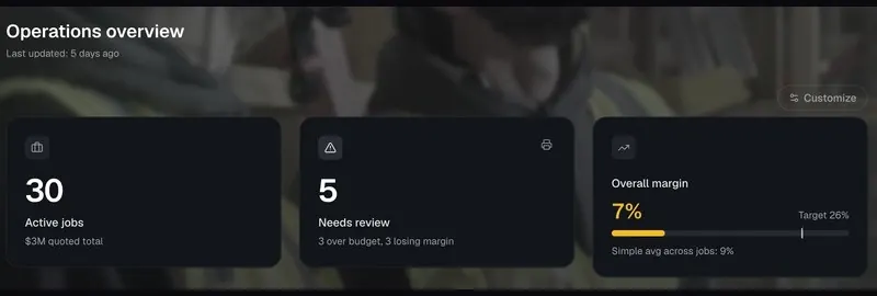 Operations dashboard built at Cassidy Davies Electrical